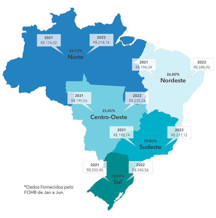Diária Média por Região