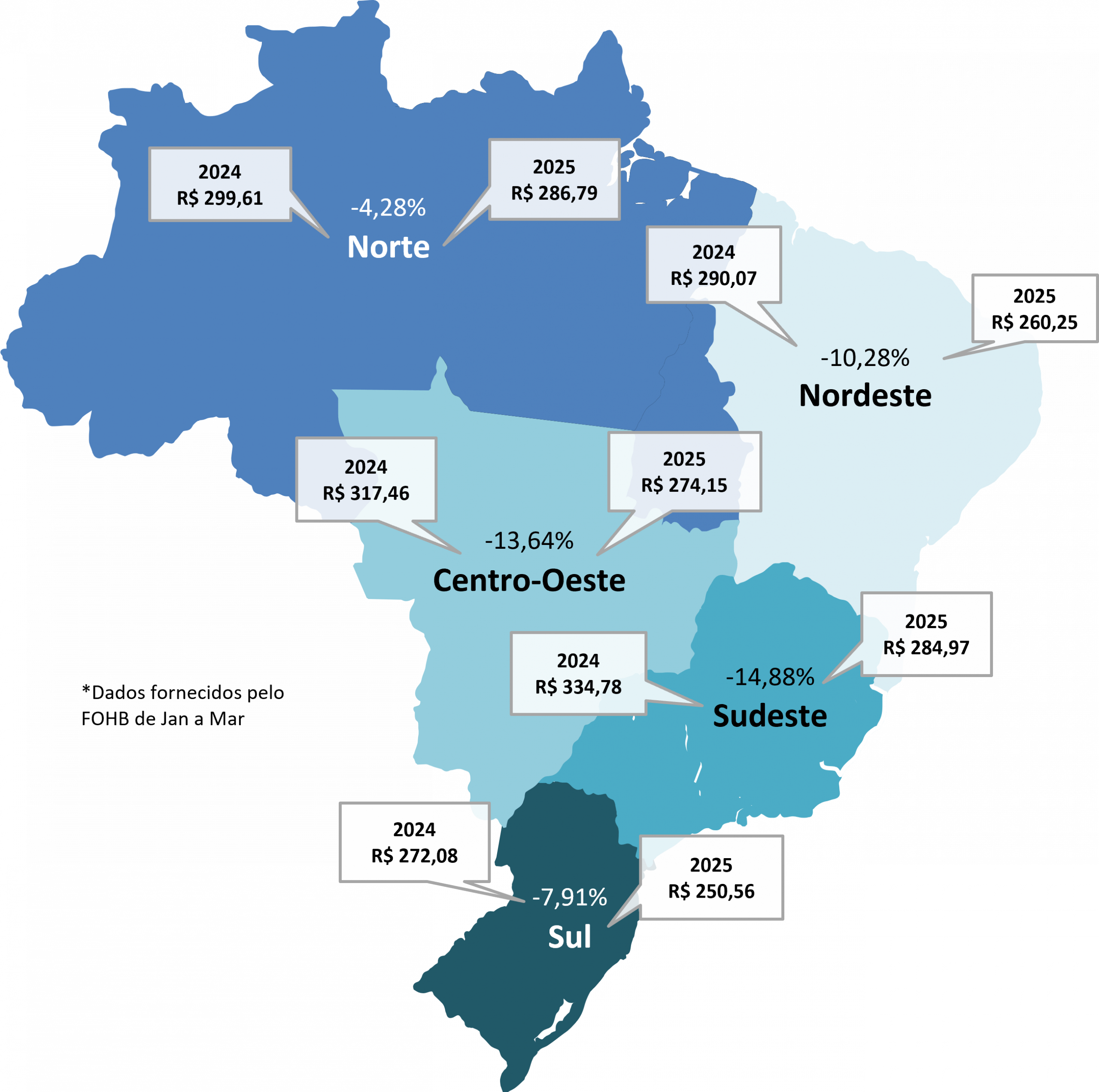 Diária Média por Região