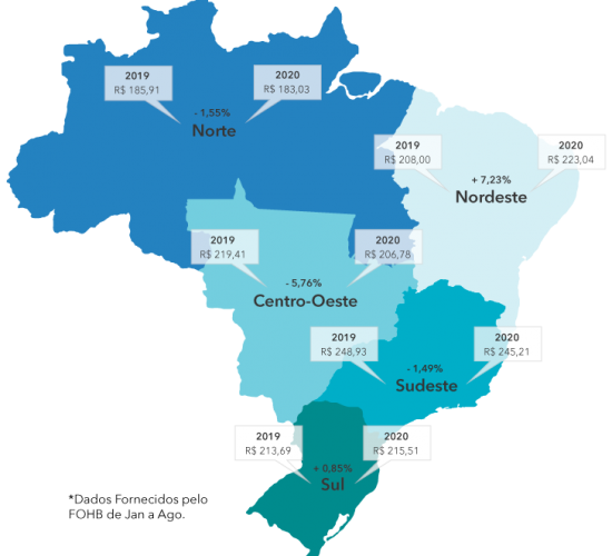 Diária Média por Região