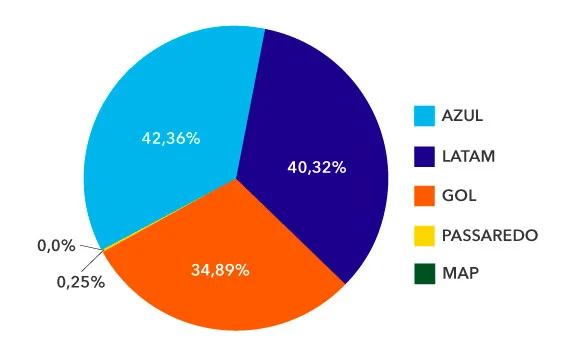 Share R$ Abracorp Q3 2021