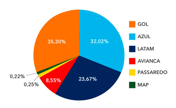 Share R$ Abracorp Q1 2019