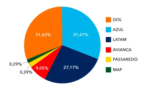 Share R$ Abracorp Q2 2018