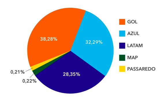 Share R$ Abracorp Q2 2019