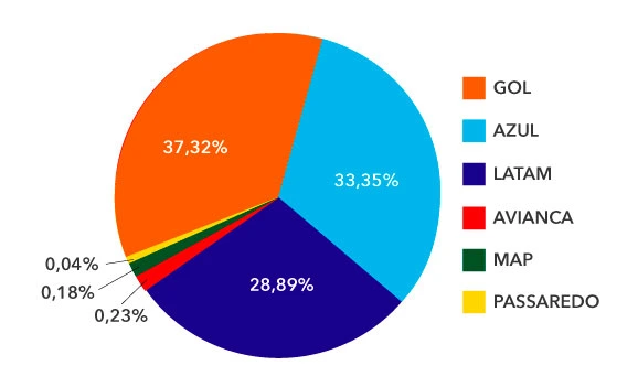 Share R$ Abracorp Q3 2019
