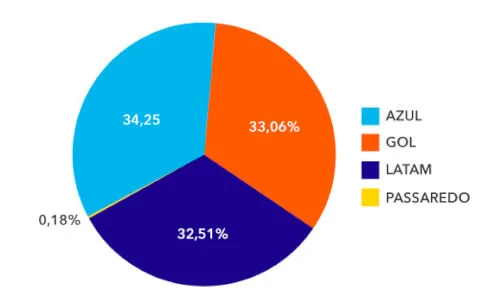 Share R$ Abracorp Q4 2021