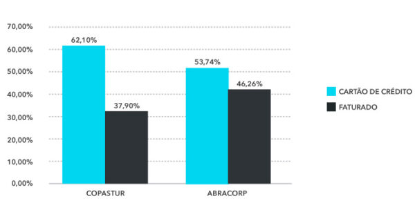 Share Aéreo Fop Q2 2020