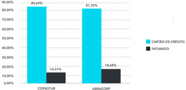Share Aéreo Fop Q1 2019