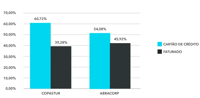 Share Aéreo Fop Q1 2021