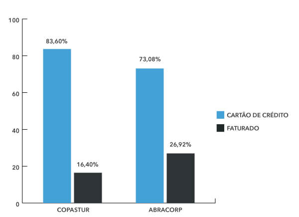 Share Aéreo Fop Q1 2024