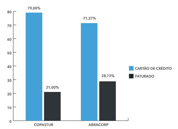 Share Aéreo Fop Q1 2025