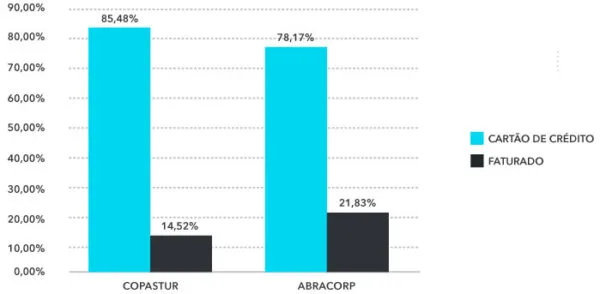 Share Aéreo Fop Q2 2019