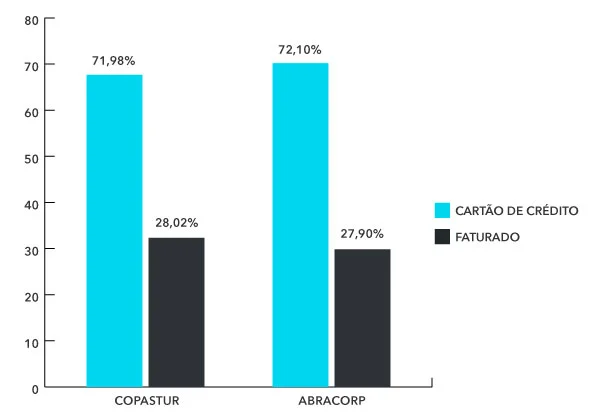 Share Aéreo Fop Q2 2021