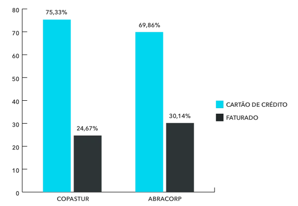 Share Aéreo Fop Q2 2022