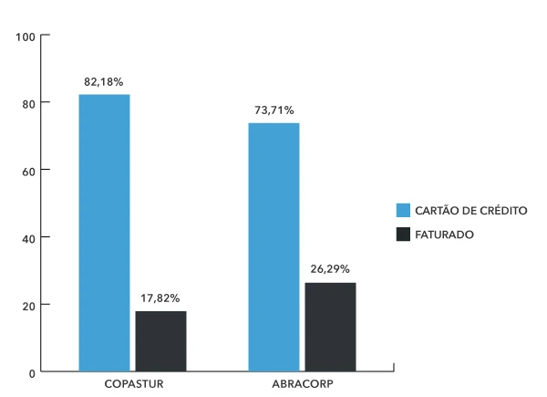 Share Aéreo Fop Q2 2023