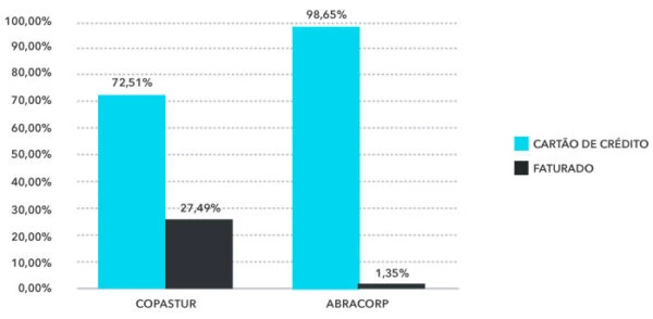 Share Aéreo Fop Q3 2019