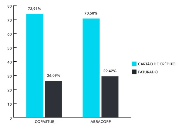 Share Aéreo Fop Q3 2021