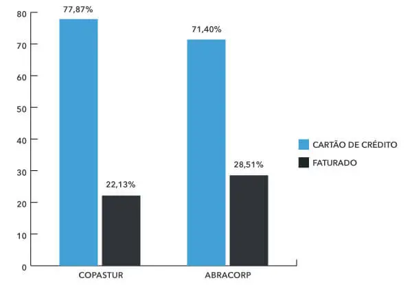 Share Aéreo Fop Q3 2022