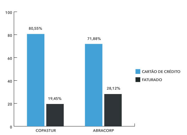 Share Aéreo Fop Q3 2024
