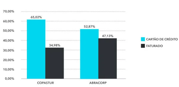 Share Aéreo Fop Q4 2019
