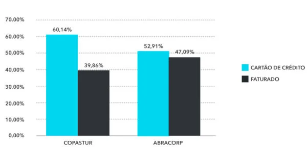 Share Aéreo Fop Q4 2020