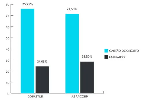 Share Aéreo Fop Q4 2021