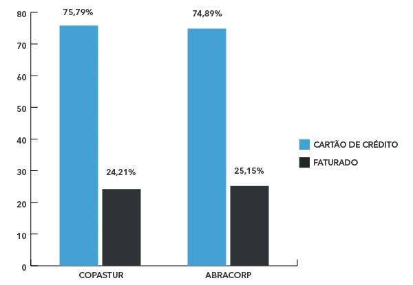 Share Aéreo Fop Q4 2022