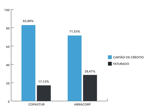 Share Aéreo Fop Q4 2023