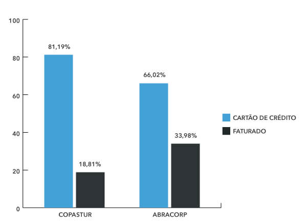 Share Aéreo Fop Q4 2024