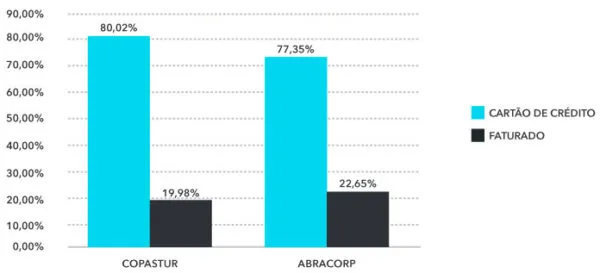 Share Hotel Fop Q1 2019