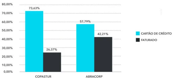 Share Hotel Fop Q2 2019
