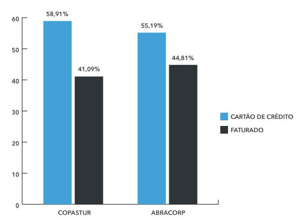 Share Aéreo Fop Q2 2025