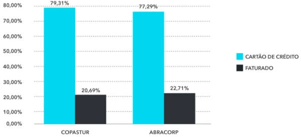Share Hotel Fop Q3 2019