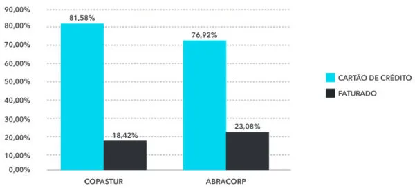 Share Hotel Fop Q4 2019
