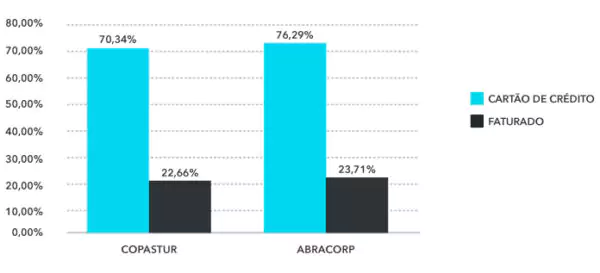 Share Hotel Fop Q3 2019