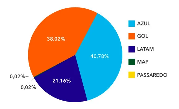 Share R$ Abracorp Q2 2020
