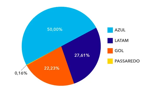 Share R$ Abracorp Q2 2021