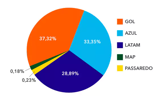 Share R$ Abracorp Q3 2019