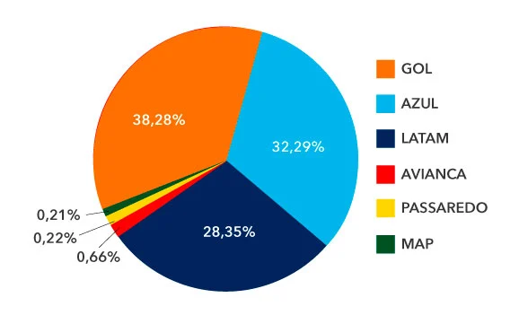 Share R$ Abracorp Q2 2019