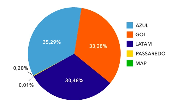 Share R$ Abracorp Q1 2022