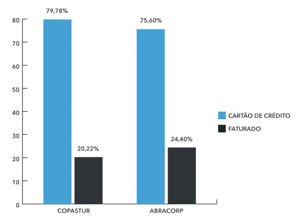 Share Aéreo Fop Q1 2023