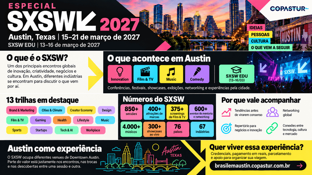 INFOGRAFICO ESPECIAL SXSW 1